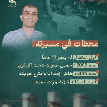 أيقونة الاعتقال الإداري  الأسير الصحفي نضال أبو عكر