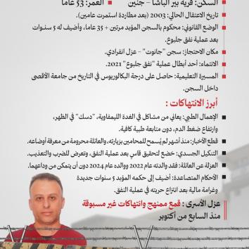 عزل الأسرى قمع ممنهج وانتهاكات غير مسبوقة