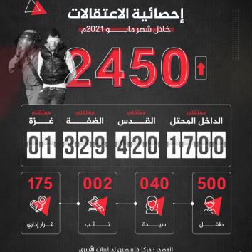 2450 معتقل .. احصائية الاعتقالات خلال شهر مايو 2021