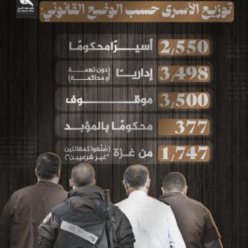 تصاميم يوم الأسير الفلسطيني 2025