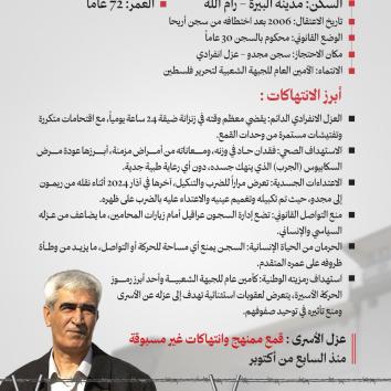 عزل الأسرى قمع ممنهج وانتهاكات غير مسبوقة