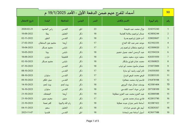 إعلام الأسرى ينشر قائمة الأسيرات والأطفال المنوي الإفراج عنهم اليوم من سجون الاحتلال