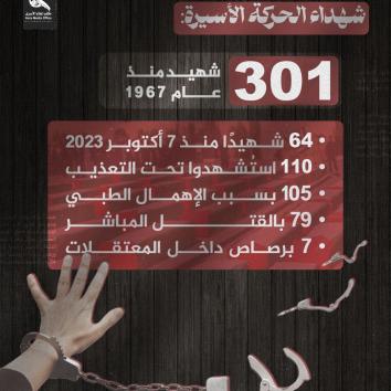 تصاميم يوم الأسير الفلسطيني 2025
