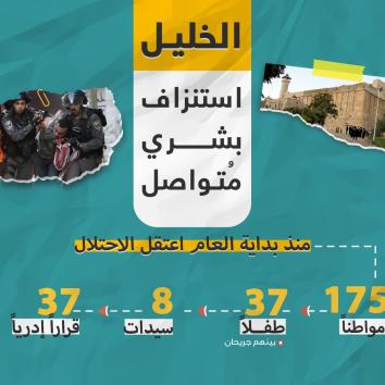 الاعتقالات من محافظة الخليل منذ بداية عام 2020