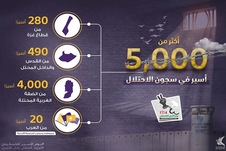 تصاميم يوم الأسير الفلسطيني 2020